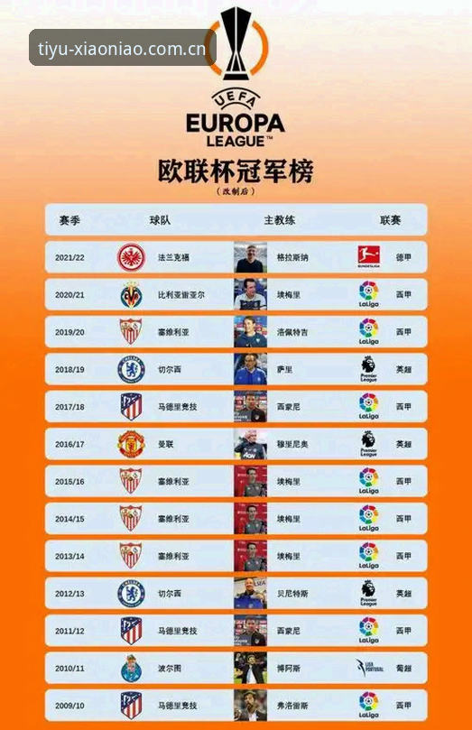欧联杯决赛复盘：维拉捧杯背后的数据密码与观赛实用指南